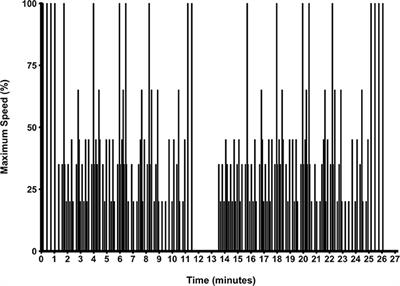 Variations in Hypoxia Impairs Muscle Oxygenation and Performance during Simulated Team-Sport Running